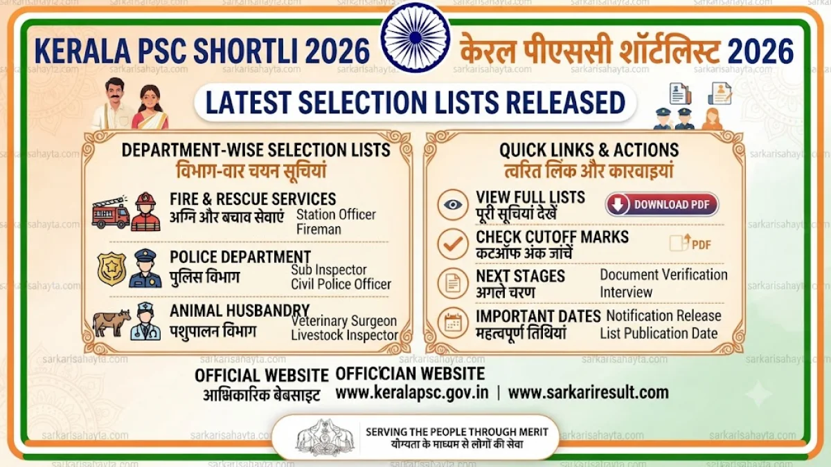 📜 Kerala PSC Shortlist 2026: Latest Selection Lists Released for Fire & Rescue, Police, and Animal Husbandry Departments