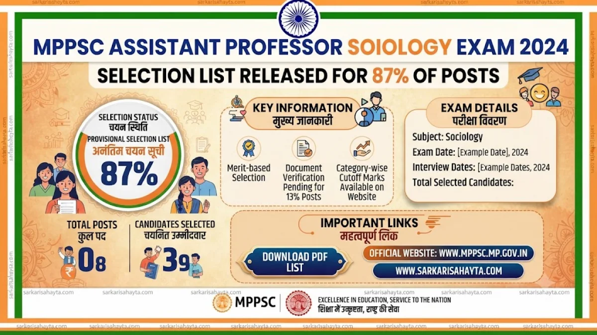 📜 MPPSC Assistant Professor Sociology Exam 2024: Selection List Released for 87% of Posts