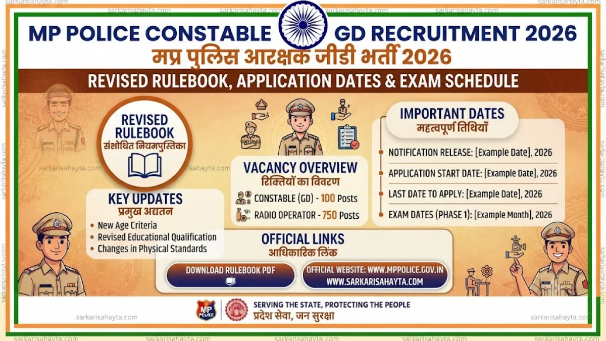 🚔 MP Police Constable GD Recruitment 2026: Revised Rulebook, Application Dates & Exam Schedule