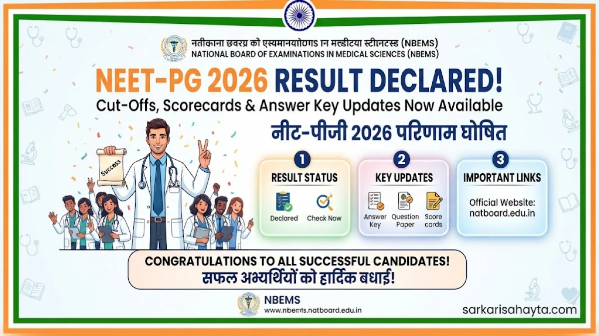 📢 NEET-PG 2026 Result Declared by NBEMS: Cut-Offs, Scorecards & Answer Key Updates