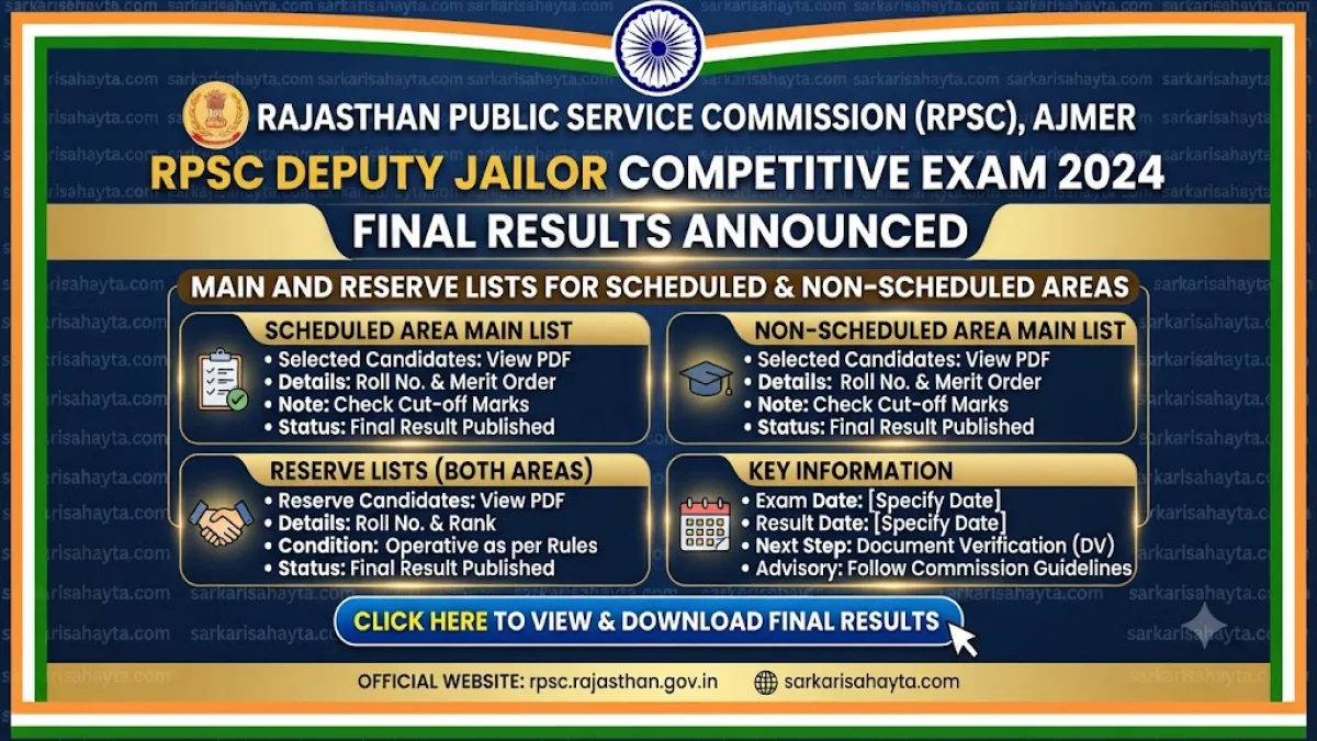 📢 RPSC Deputy Jailor Competitive Exam 2024 – Final Results with Main and Reserve Lists Announced for Scheduled and Non-Scheduled Areas