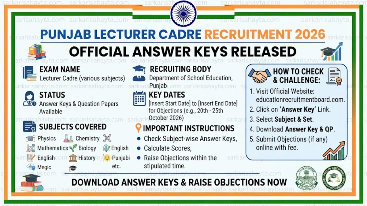 📘 Punjab Lecturer Cadre Recruitment 2026 – Official Answer Keys Released