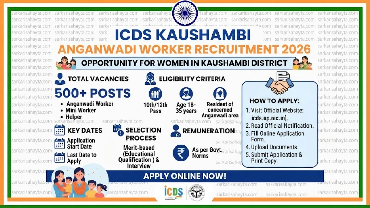 👩‍👧 ICDS Kaushambi Anganwadi Worker Recruitment 2026 – Apply Online