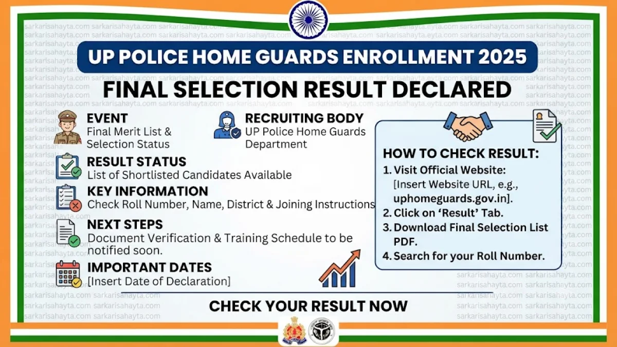 🛡️ UP Police Home Guards Enrollment 2025 – Final Selection Result Declared