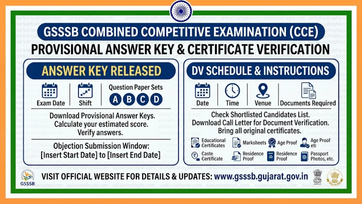📘 GSSSB Combined Competitive Examination (CCE) – Provisional Answer Key & Certificate Verification