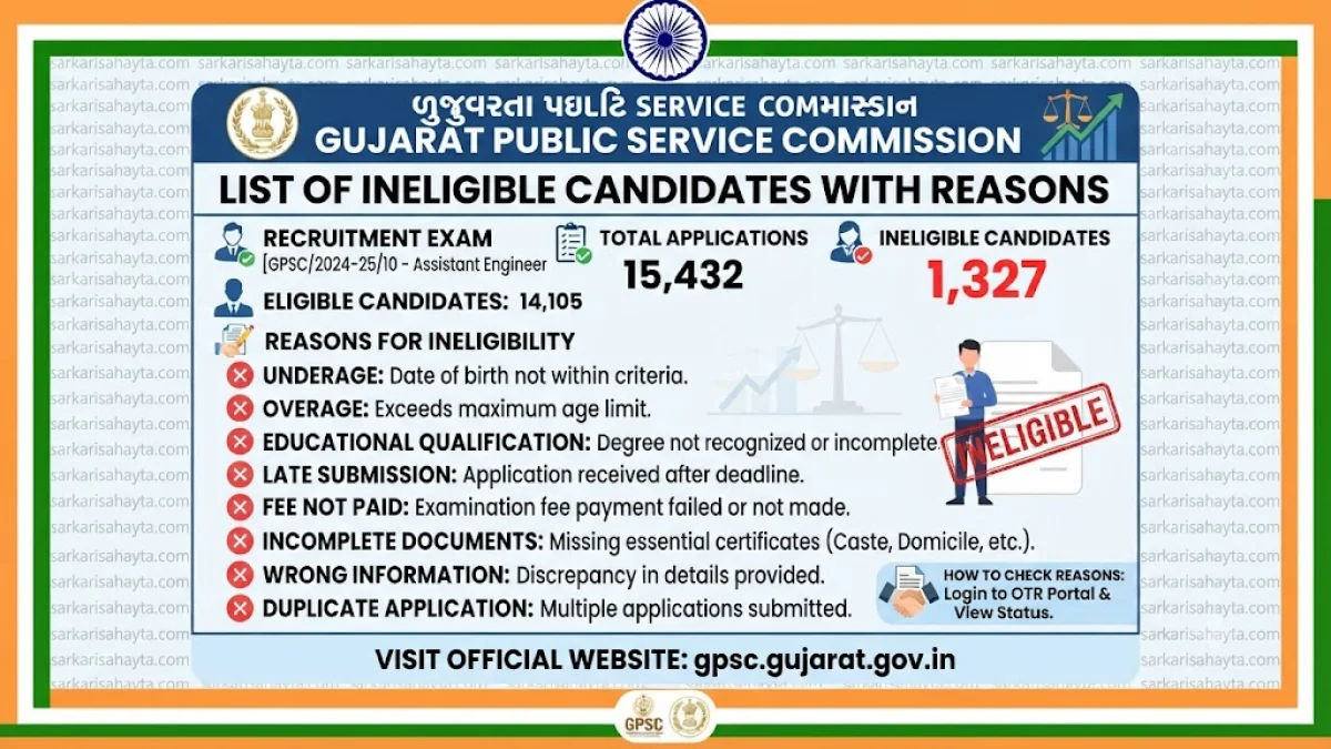📑 Gujarat Public Service Commission – List of Ineligible Candidates with Reasons