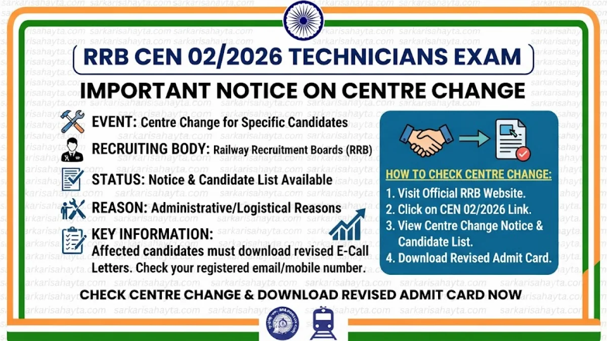 🚆 RRB CEN 02/2026 Technicians Exam – Important Notice on Centre Change