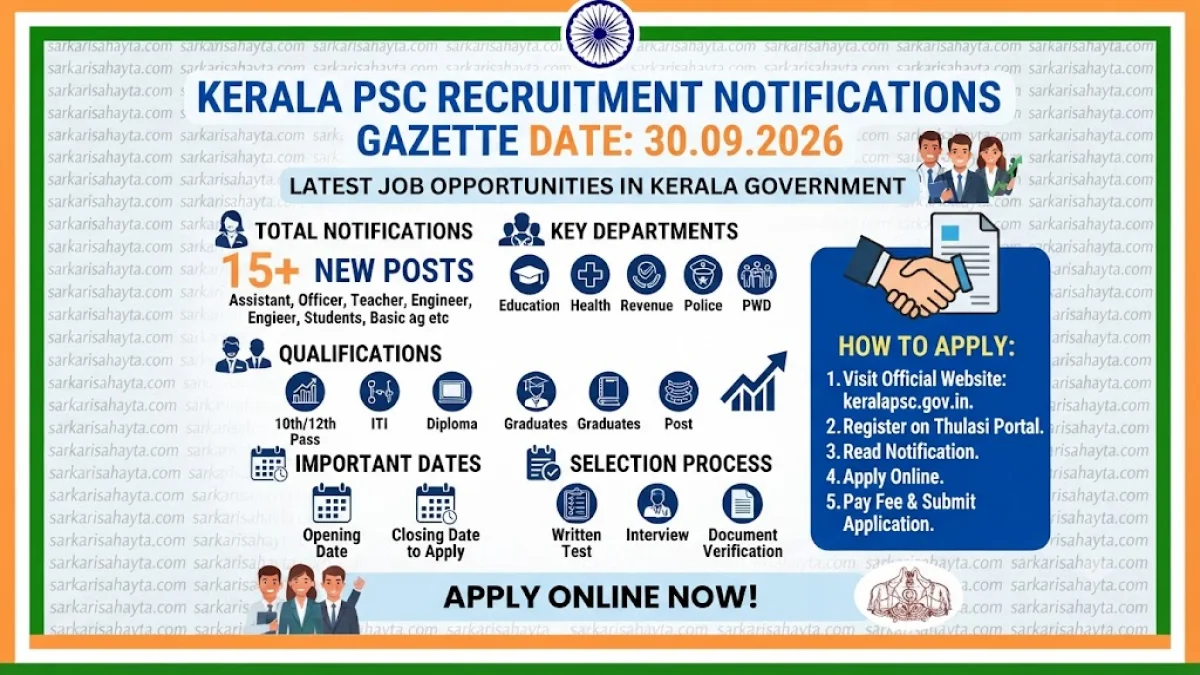 📢 Kerala PSC Recruitment Notifications – Gazette Date 30.09.2026