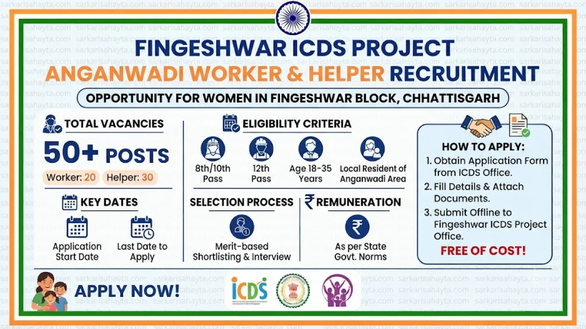 👩‍👧 Anganwadi Worker & Helper Recruitment – Fingeshwar ICDS Project