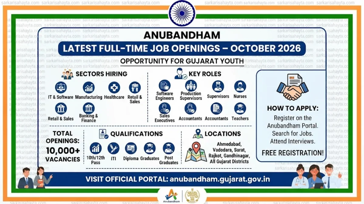💼 Latest Full-Time Job Openings by Anubandham – October 2026