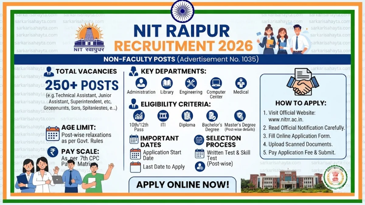 🏛️ NIT Raipur Recruitment 2026 – Non-Faculty Posts (Advertisement No. 1035)