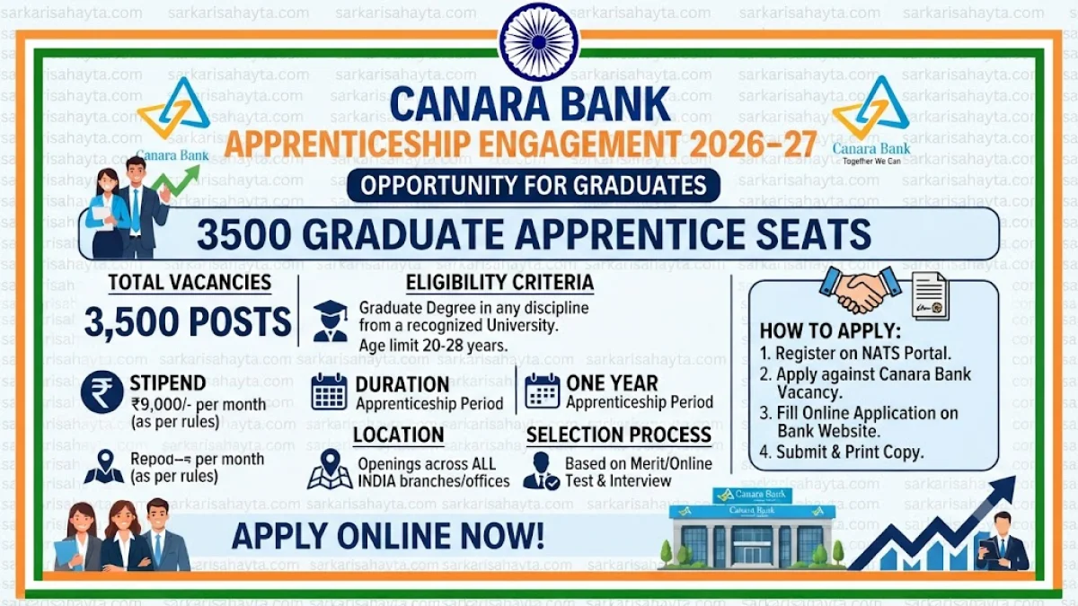 🏦 Canara Bank Apprenticeship Engagement 2026-27 – 3500 Graduate Apprentice Seats