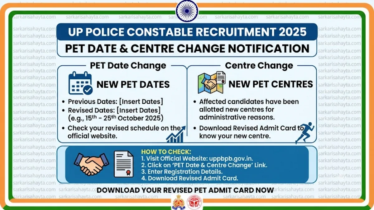 🚨 UP Police Constable Recruitment 2025 – PET Date & Centre Change Notification