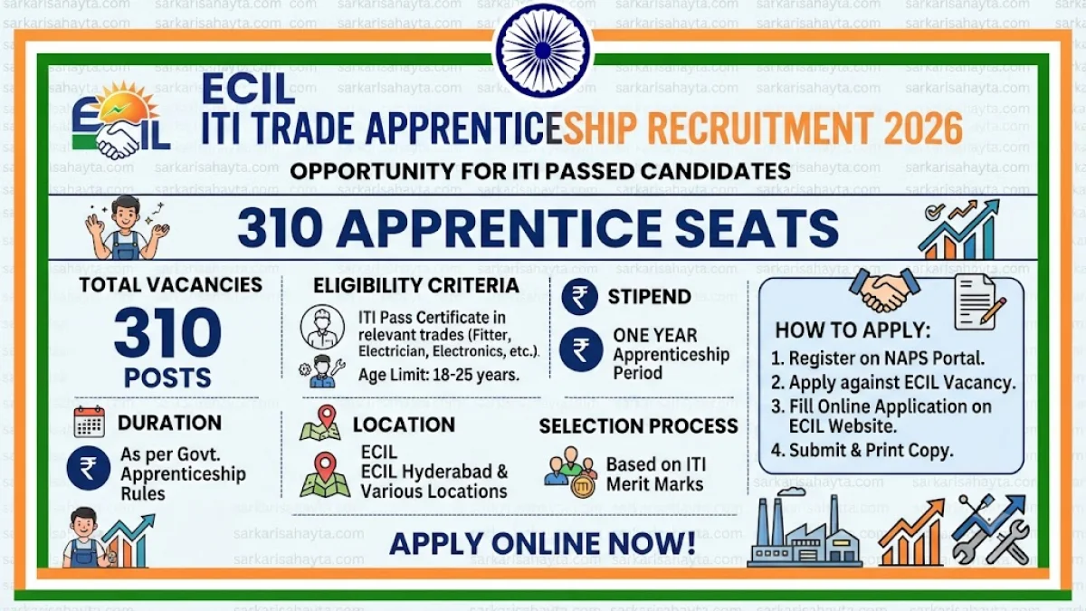 ⚡ ECIL ITI Trade Apprenticeship Recruitment 2026 – 310 Seats