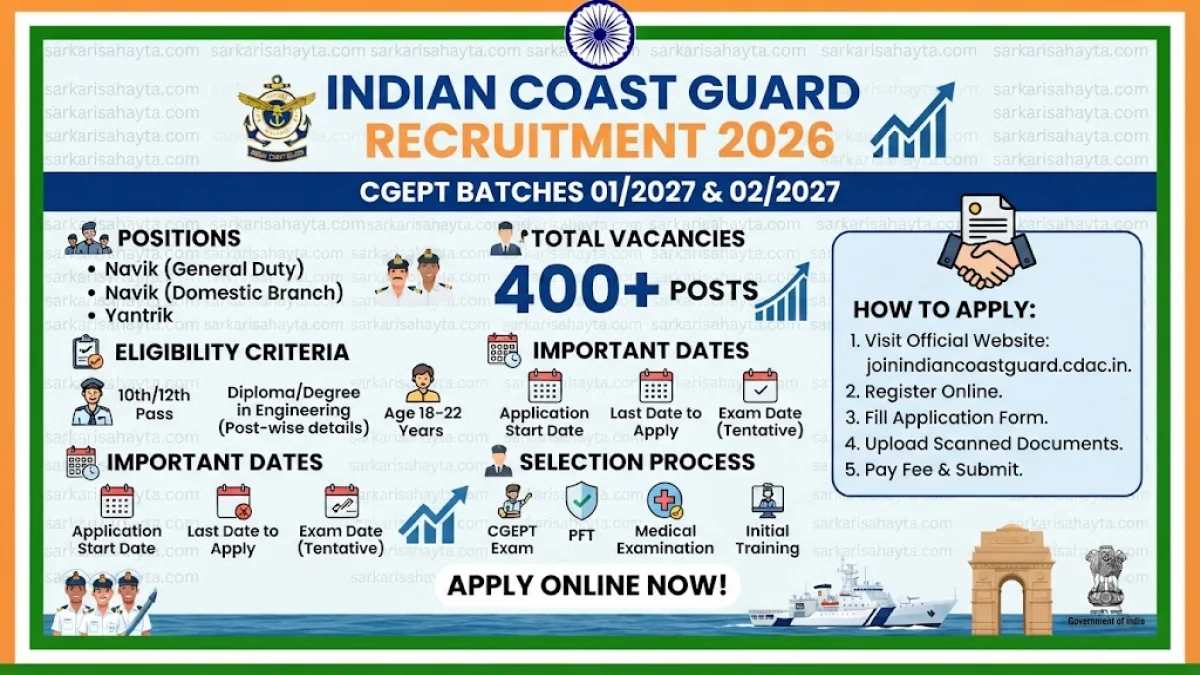 ⚓ Indian Coast Guard Recruitment 2026 – CGEPT Batches 01/2027 & 02/2027