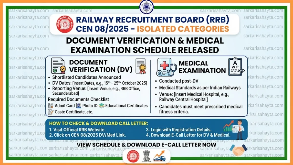 🚆 RRB CEN 08/2025 – Isolated Categories Document Verification & Medical Examination