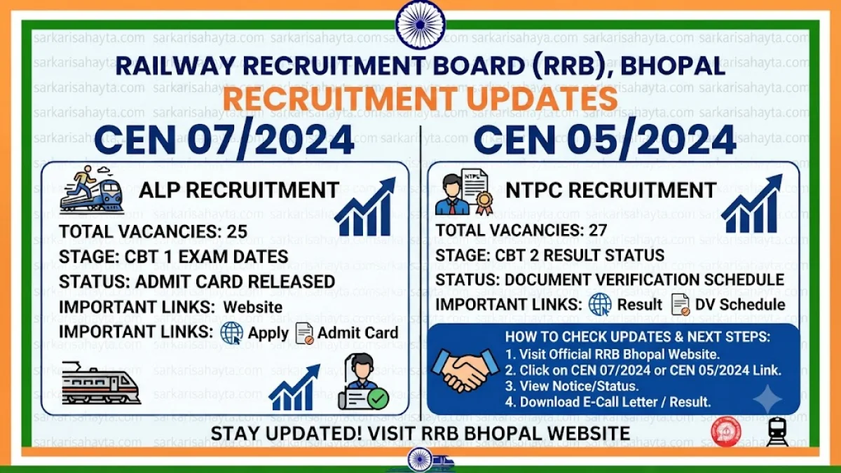 🚆 RRB Bhopal Recruitment Updates – CEN 07/2024 & CEN 05/2024