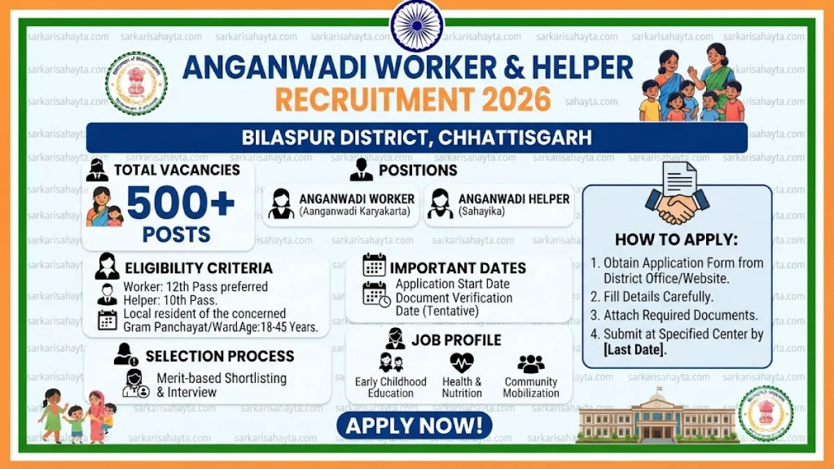 👩‍👧 Anganwadi Worker & Helper Recruitment 2026 – Bilaspur District (Chhattisgarh)