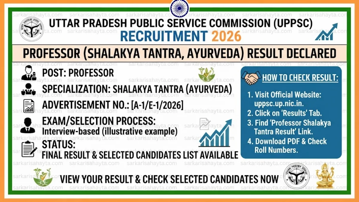 🏥 UPPSC Recruitment 2026 – Professor (Shalakya Tantra, Ayurveda) Result Declared