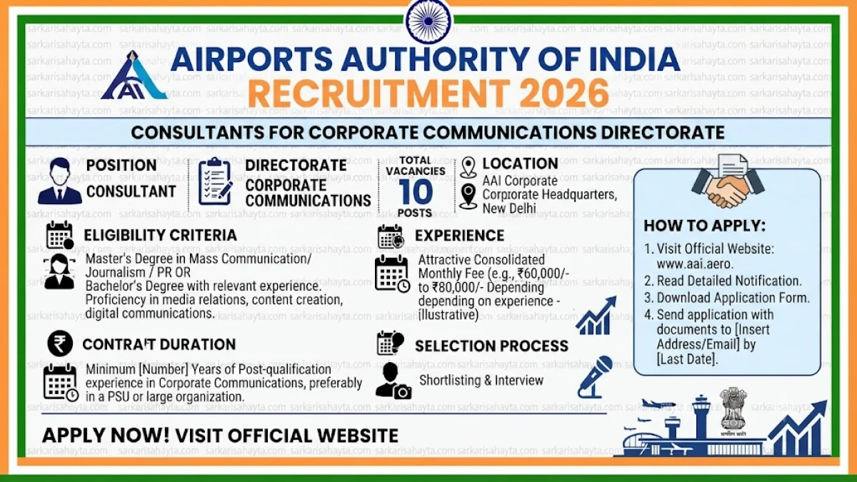 ✈️ Airports Authority of India Recruitment 2026 – Consultants for Corporate Communications Directorate