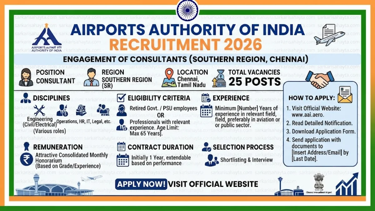 ✈️ Airports Authority of India Recruitment 2026 – Engagement of Consultants (Southern Region, Chennai)