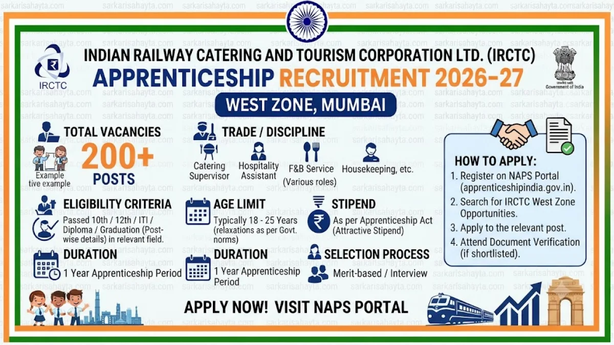 🚆 IRCTC Apprenticeship Recruitment 2026–27 – West Zone, Mumbai