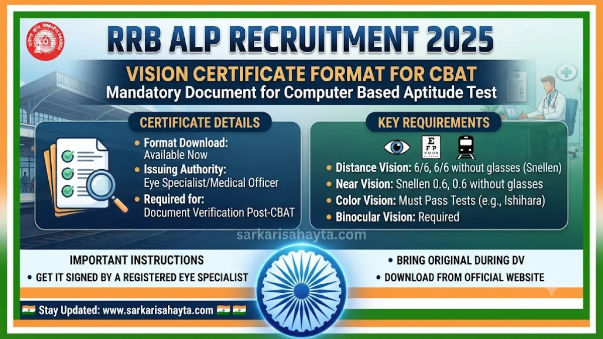🚆 RRB ALP Recruitment 2025 – Vision Certificate Format for CBAT