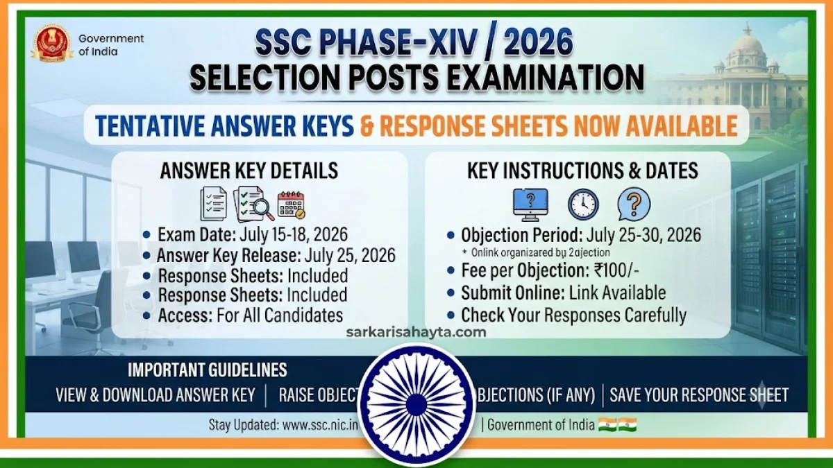 🧾 SSC Phase-XIV/2026 Selection Posts Examination – Tentative Answer Keys & Response Sheets Released