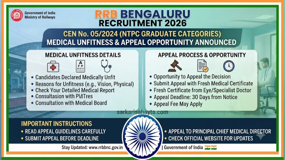 🚆 RRB Bengaluru Recruitment 2026 – Medical Unfitness & Appeal Opportunity (CEN 05/2024 NTPC Graduate Categories)