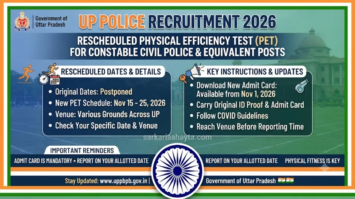 🚔 UP Police Recruitment 2026 – Rescheduled Physical Efficiency Test (PET) for Constable Civil Police & Equivalent Posts