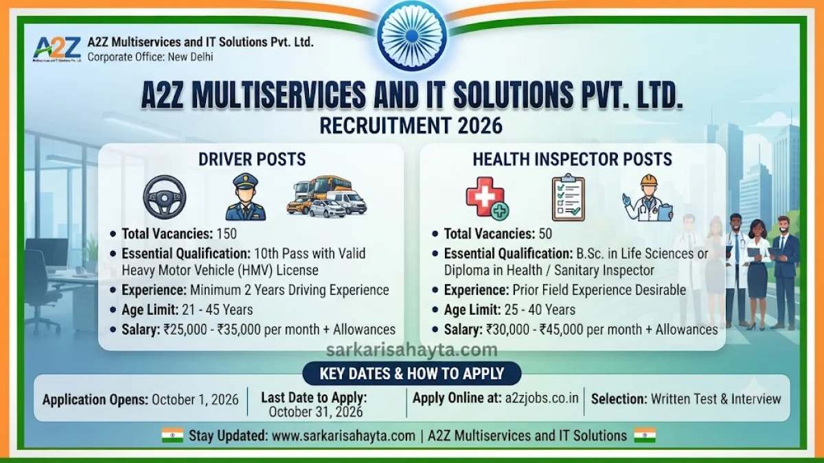 A2Z Multiservices and IT Solutions Pvt. Ltd. Recruitment 2026 – Driver & Health Inspector Posts