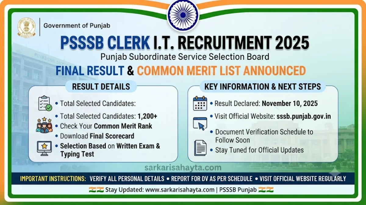 PSSSB Clerk I.T. Recruitment 2025 – Final Result & Common Merit List