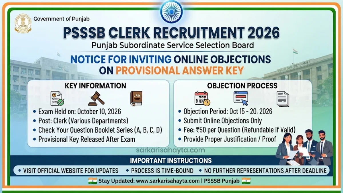 PSSSB Clerk Recruitment 2026 – Notice for Inviting Online Objections on Provisional Answer Key