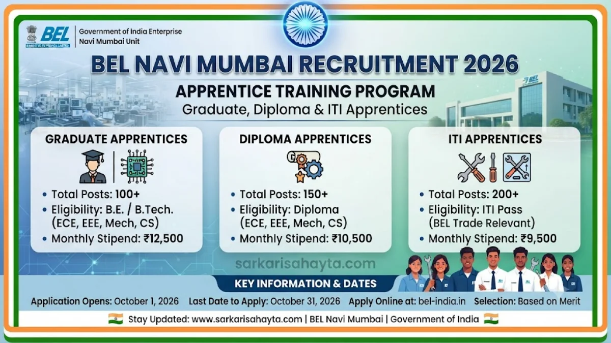 Bharat Electronics Limited (BEL) Navi Mumbai – Recruitment of Graduate, Diploma & ITI Apprentices 2026