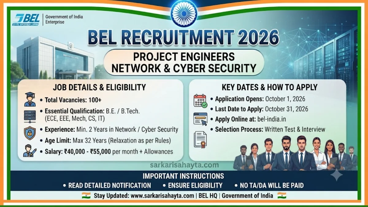 🔐 BEL Recruitment 2026 – Project Engineer-I (Network & Cyber Security)