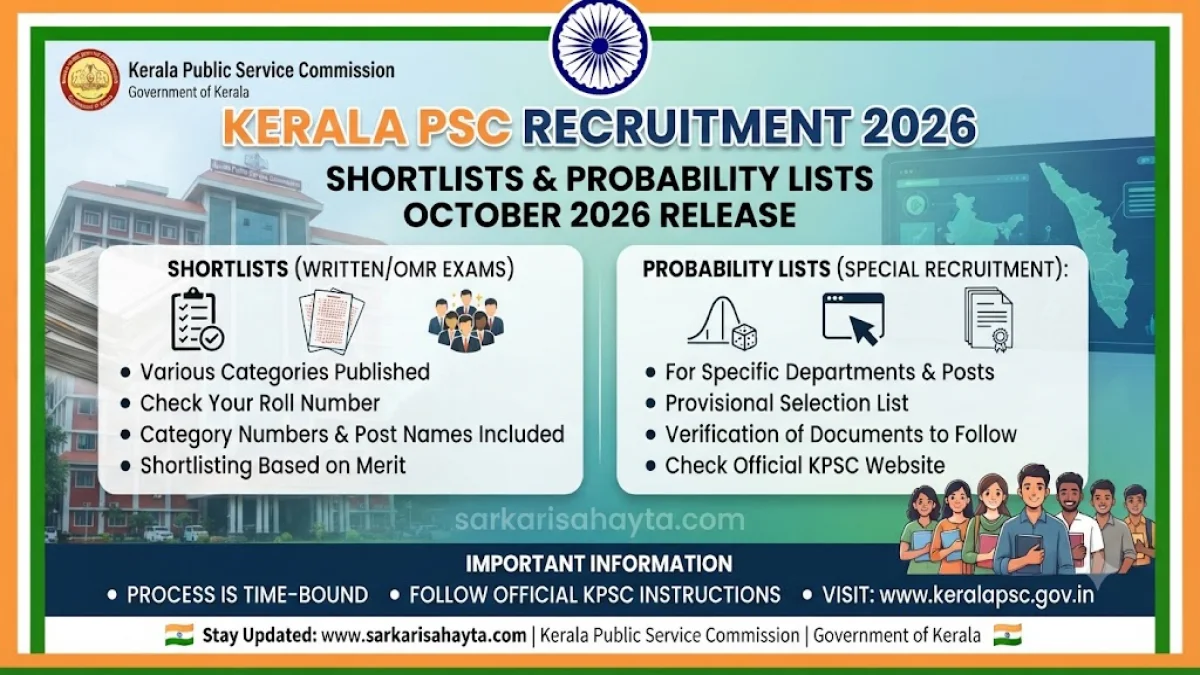 📢 Kerala PSC Recruitment Notifications – Shortlists & Probability Lists (October 2026)
