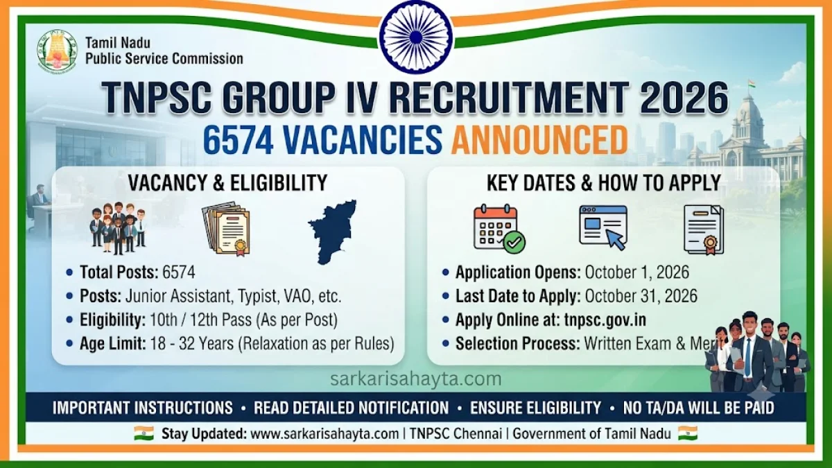 📢 TNPSC Group IV Recruitment 2026 – 6574 Vacancies Announced