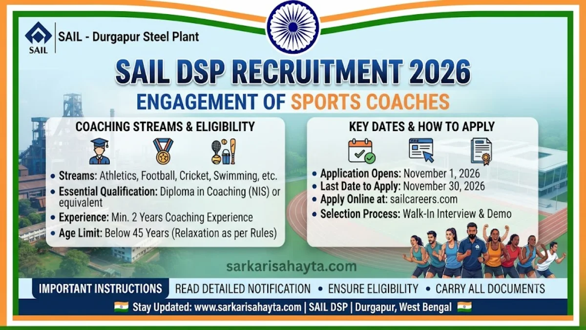 🏀 SAIL DSP Recruitment 2026 – Engagement of Sports Coaches