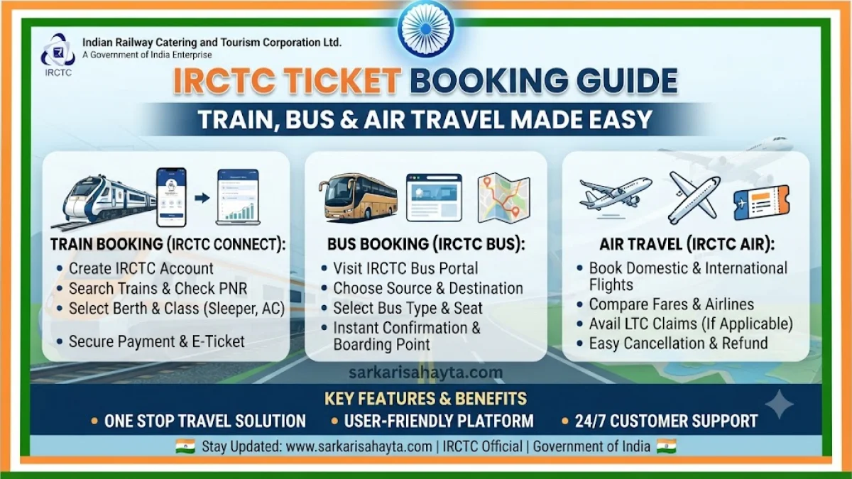 🚆 IRCTC Ticket Booking Guide – Train, Bus & Air Travel Made Easy