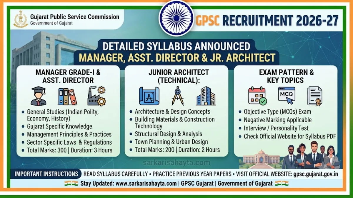 📘 GPSC Recruitment Syllabus 2026–27 – Manager Grade-I, Assistant Director & Junior Architect