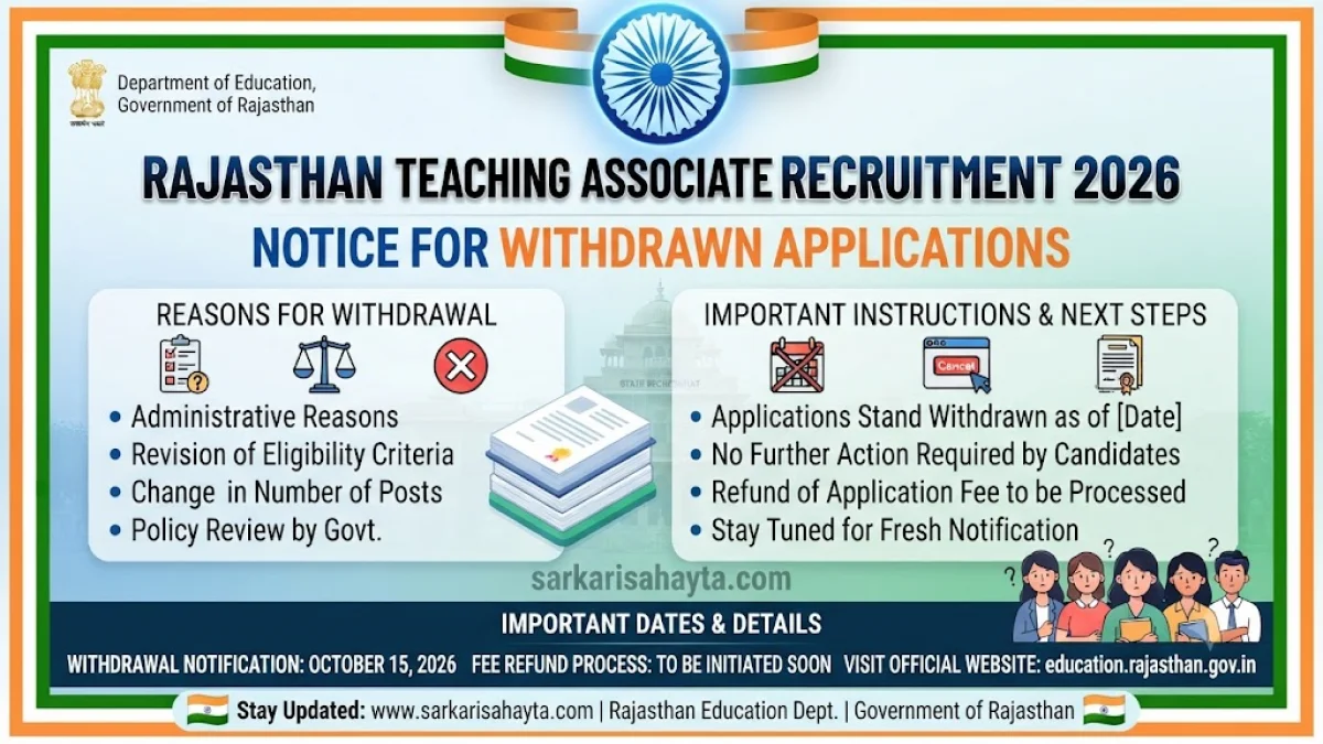 📑 Rajasthan Teaching Associate Recruitment 2026 – Withdrawn Applications Notice