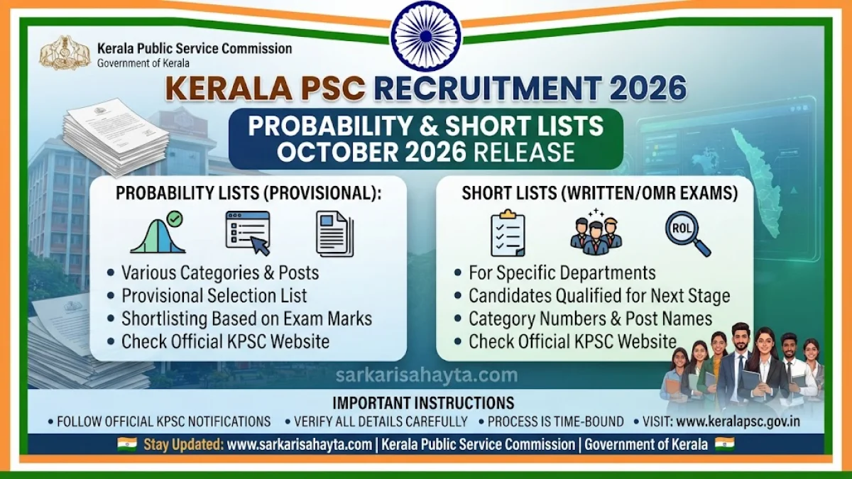 📋 Kerala PSC Recruitment Updates – Probability & Short Lists (October 2026)