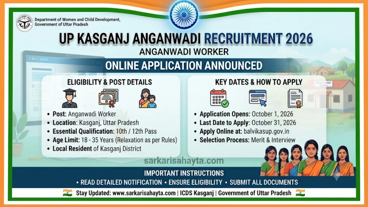 👩‍👧 UP Kasganj Anganwadi Worker Recruitment 2026 – Online Application