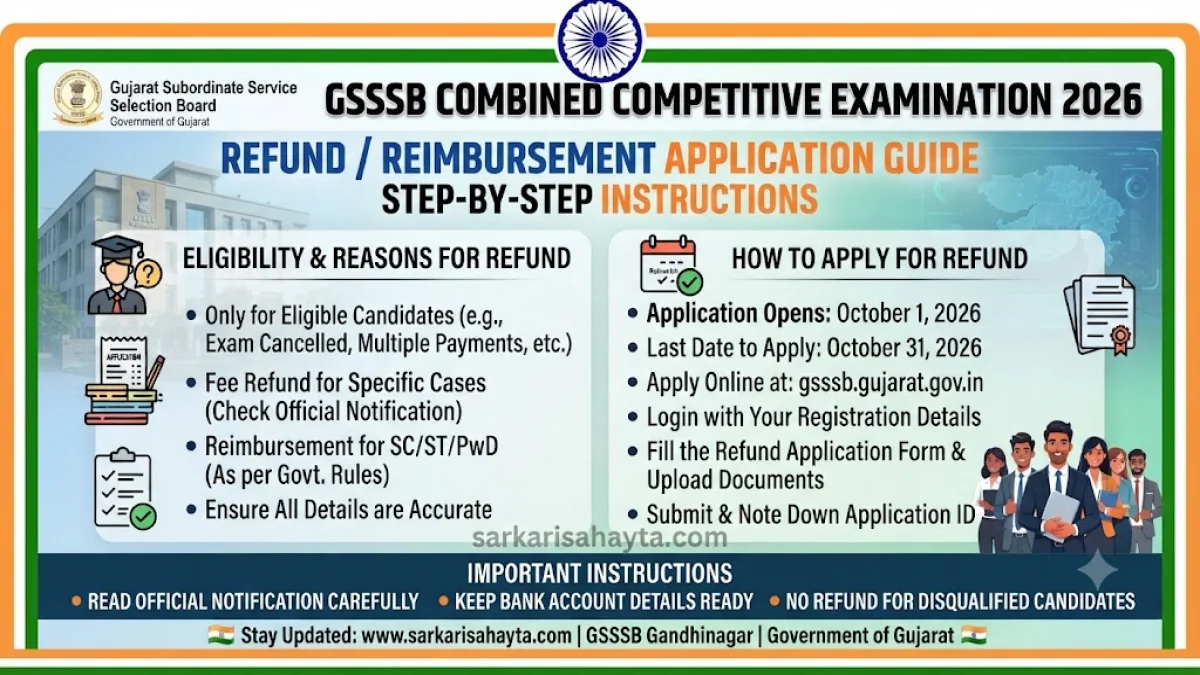 🏛️ GSSSB Combined Competitive Examination 2026 – Refund/Reimbursement Application Guide