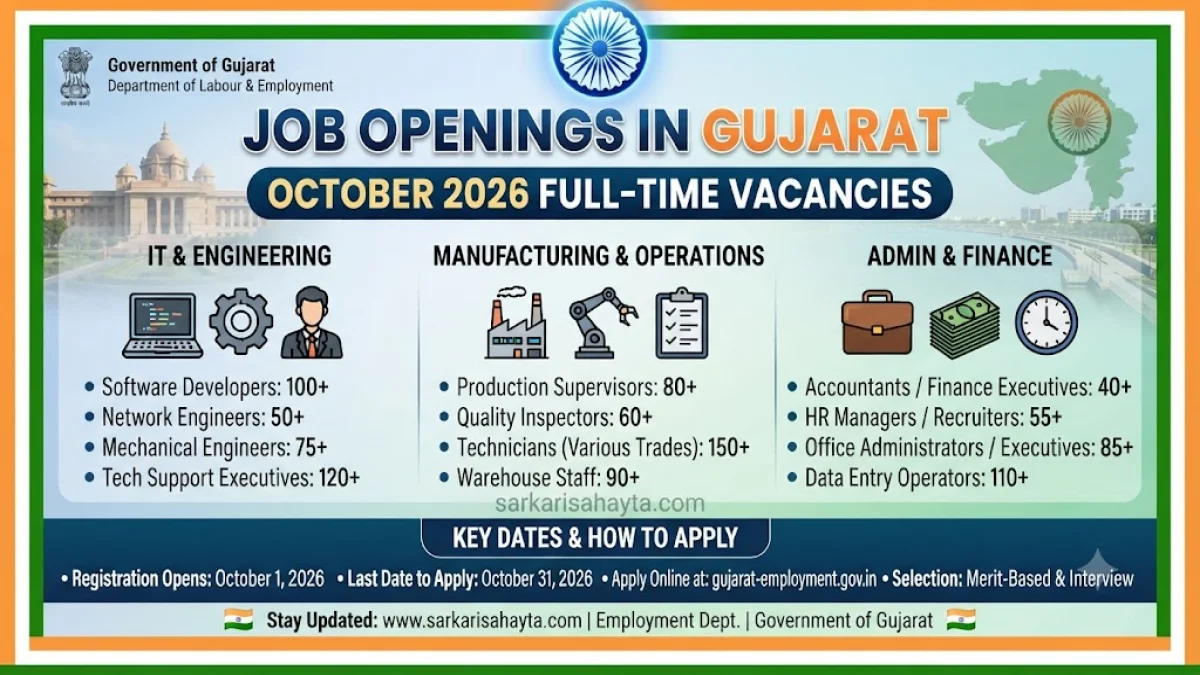 💼 Latest Job Openings in Gujarat – October 2026 Full-Time Vacancies