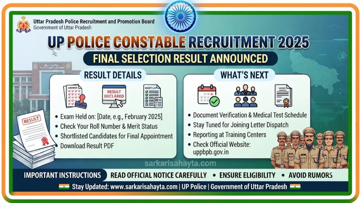 🚔 UP Police Constable Recruitment 2025 – Final Selection Result Announced