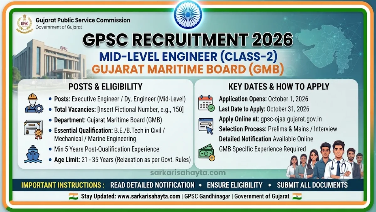 ⚙️ GPSC Recruitment 2026 – Mid‑Level Engineer (Class‑2, GMB)