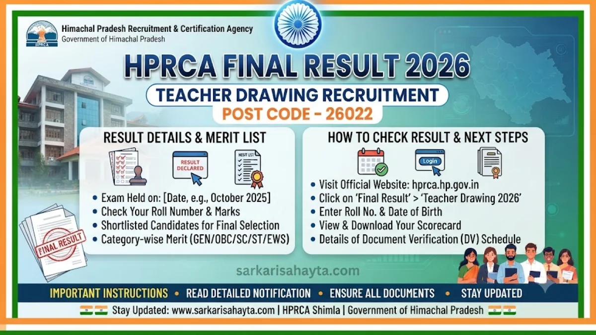 🎨 HPRCA Final Result 2026 – Teacher Drawing Recruitment (Post Code‑26022)