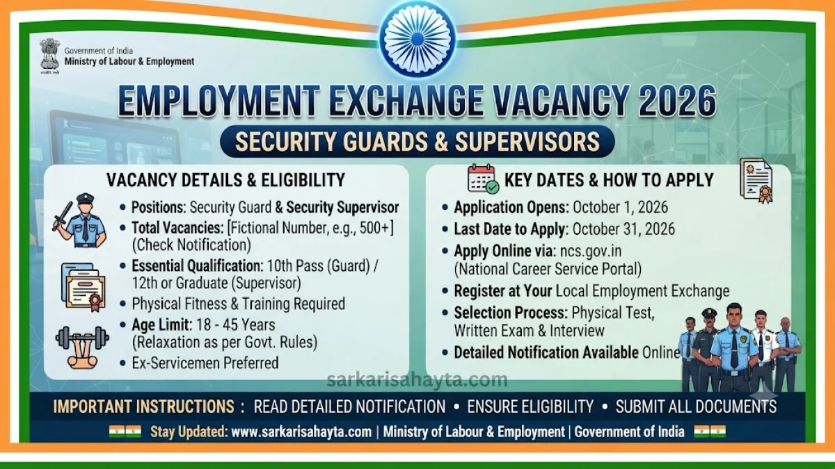 🛡️ Employment Exchange Vacancy 2026 – Security Guards & Supervisors