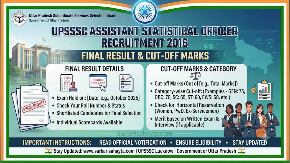 📊 UPSSSC Assistant Statistical Officer Recruitment 2016 – Final Result & Cut‑off Marks